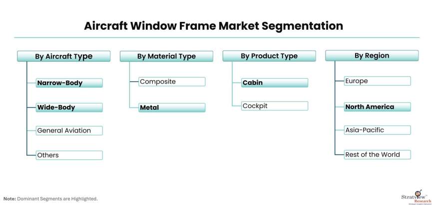 Aircraft-Window-Frame-Market-Segmentation